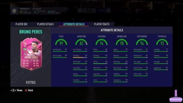 FIFA 21: How to Complete FUTIES November Favorite Bruno Peres SBC - Requirements and Solutions