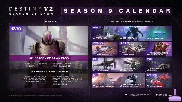 Atualização e notas do patch de Destiny 2 Season of Dawn