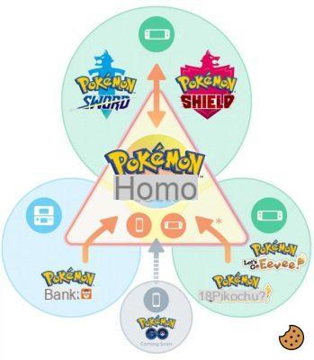 Comment transférer vers Pokemon Home depuis DS, 3DS, Switch et Pokemon Go