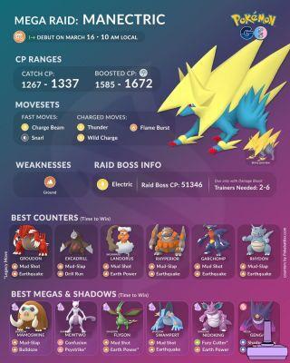 Guide des compteurs Pokemon Go Mega Manectric Raid