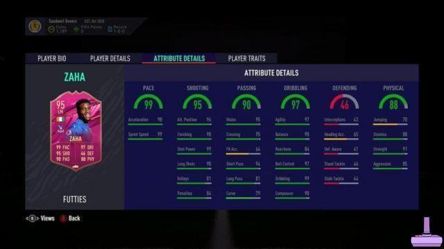 FIFA 21: How to Complete FUTIES Wilfried Zaha SBC - Requirements and Solutions