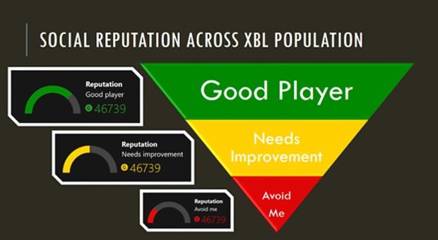 Xbox One : résolution, compte, club, fête, jeux et plus - Tout ce que vous devez savoir