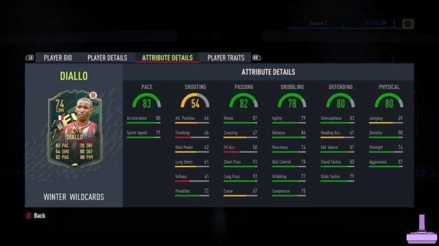 FIFA 22: How to complete the FUT Silver Stars challenge Ibrahima Diallo Objectives