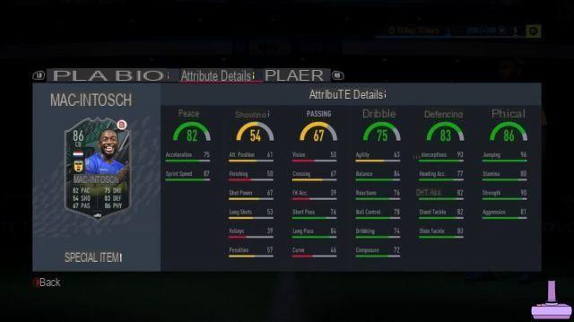 FIFA 22 : Complète la sfida Squad Foundations Calvin Mac-Intosch Objectifs